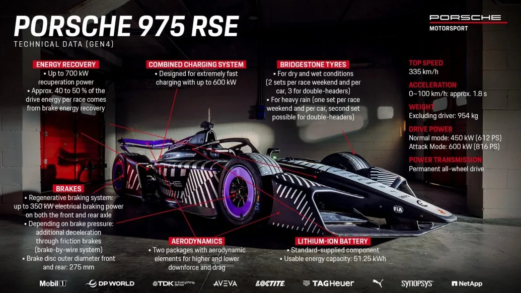 Porsche 975 RSE, datos técnicos oficiales del GEN4